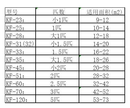 金湾空调维修